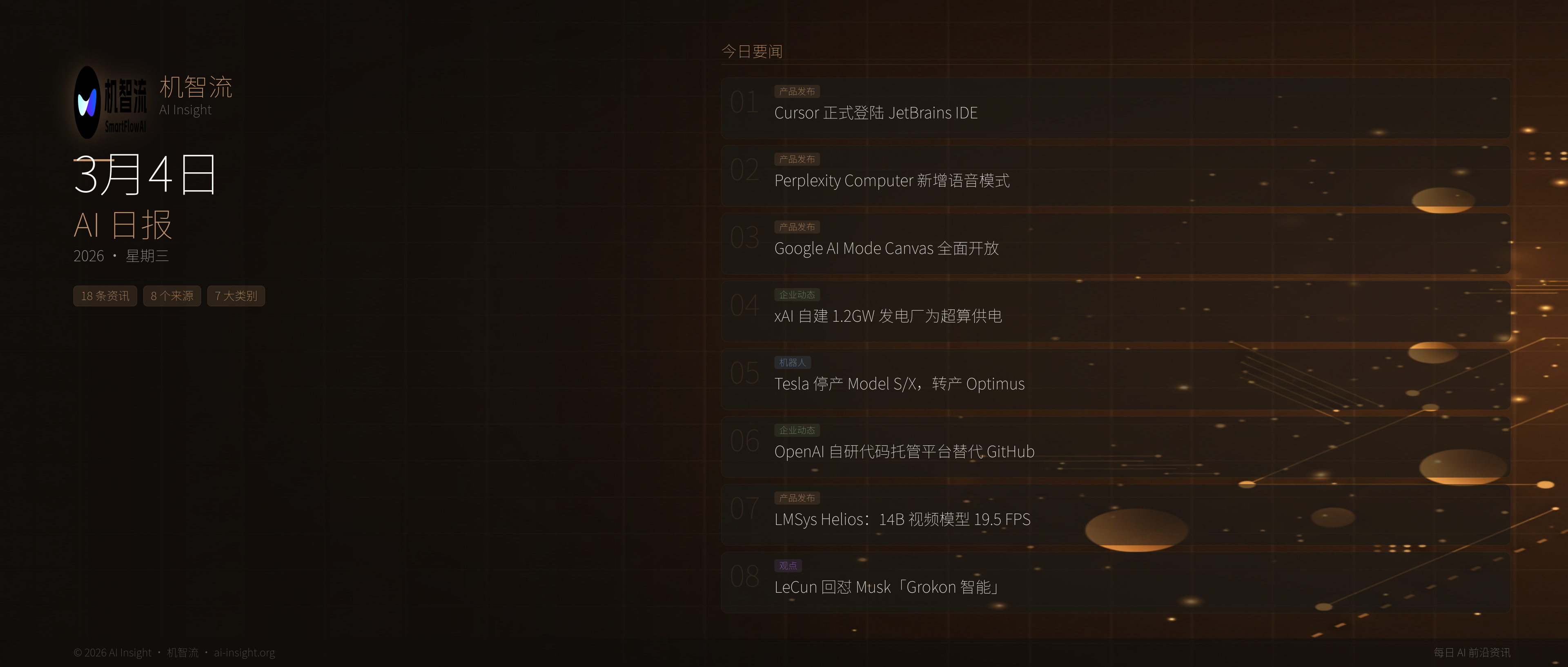 AI 日报 3月4日