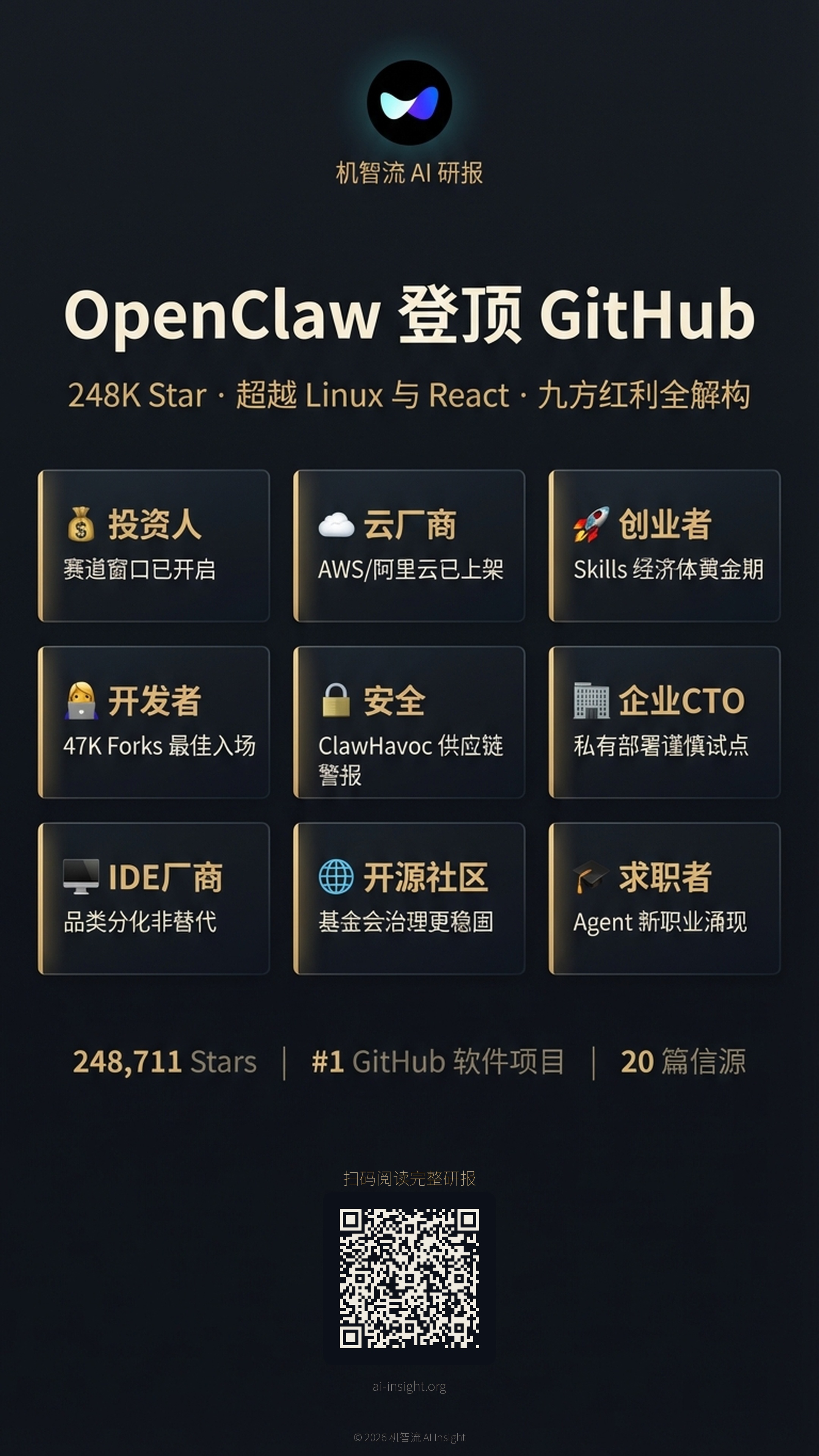 OpenClaw 登顶 GitHub 九方红利全解构